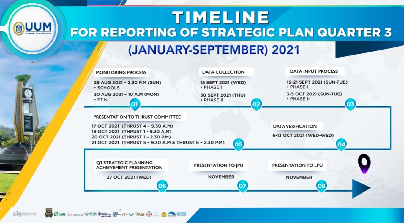 20/9/2021 Strategic Plan